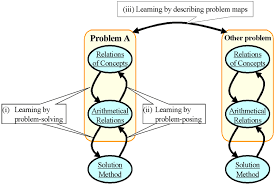 LWS101 Problem Solving Exercise Assessment 2 - Australia